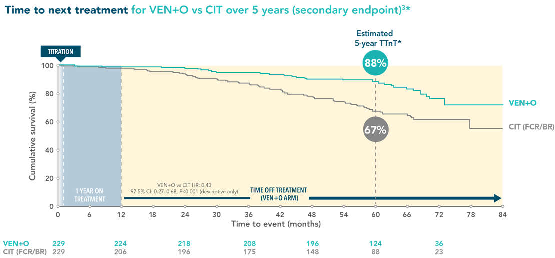 2512931 - AbbVie Pro CLL - asset development_Oct25_v1a2 v4